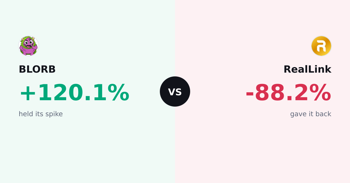 The Week Size Mattered More Than Momentum