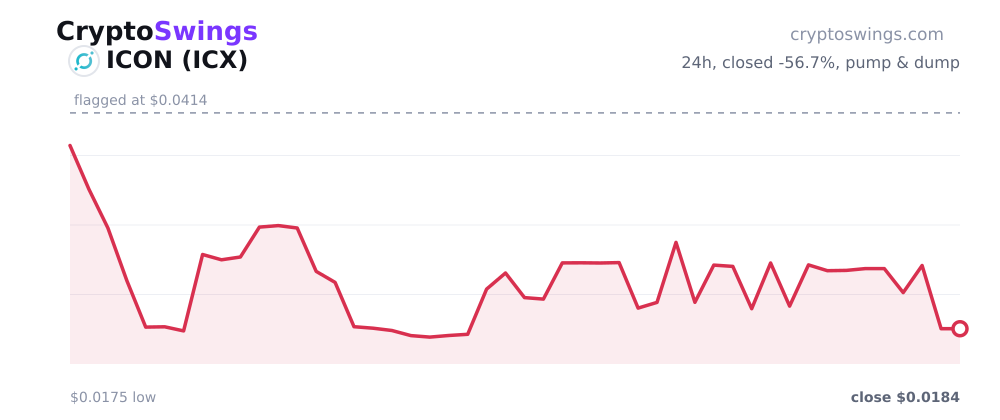 ICON price chart