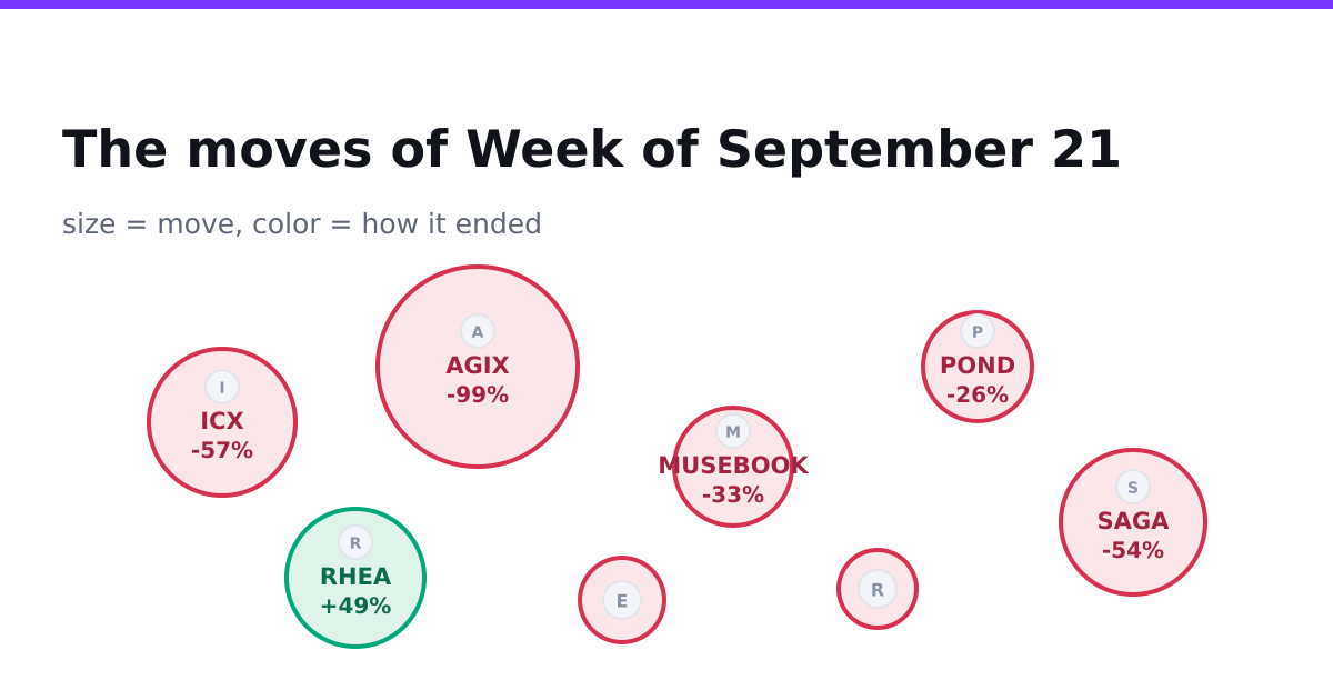 The Week The Giants Yawned And The Minnows Detonated