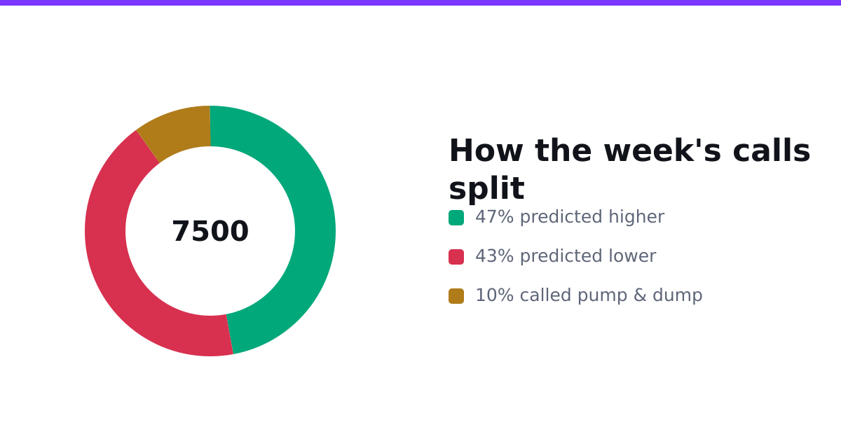 How the week's sentiment calls split